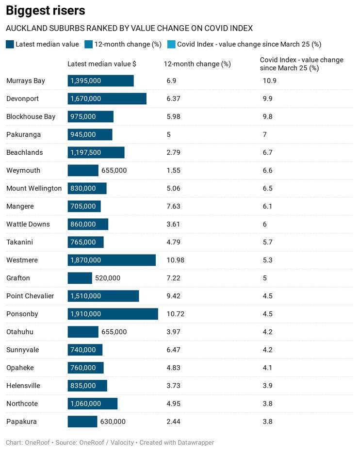 iUTdf-biggest-risers