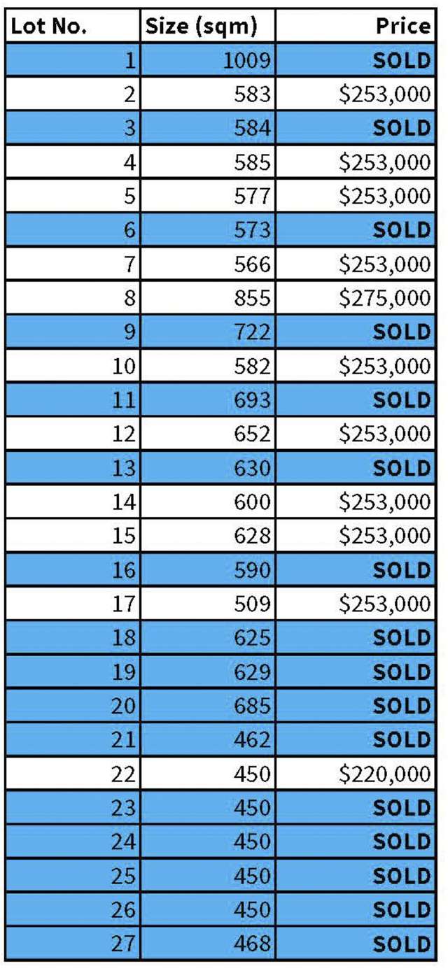 Luxmore Developments Te Anau_1