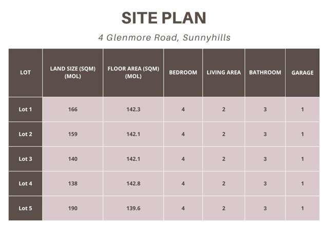 Lot 2, 4 Glenmore Road Sunnyhills_4