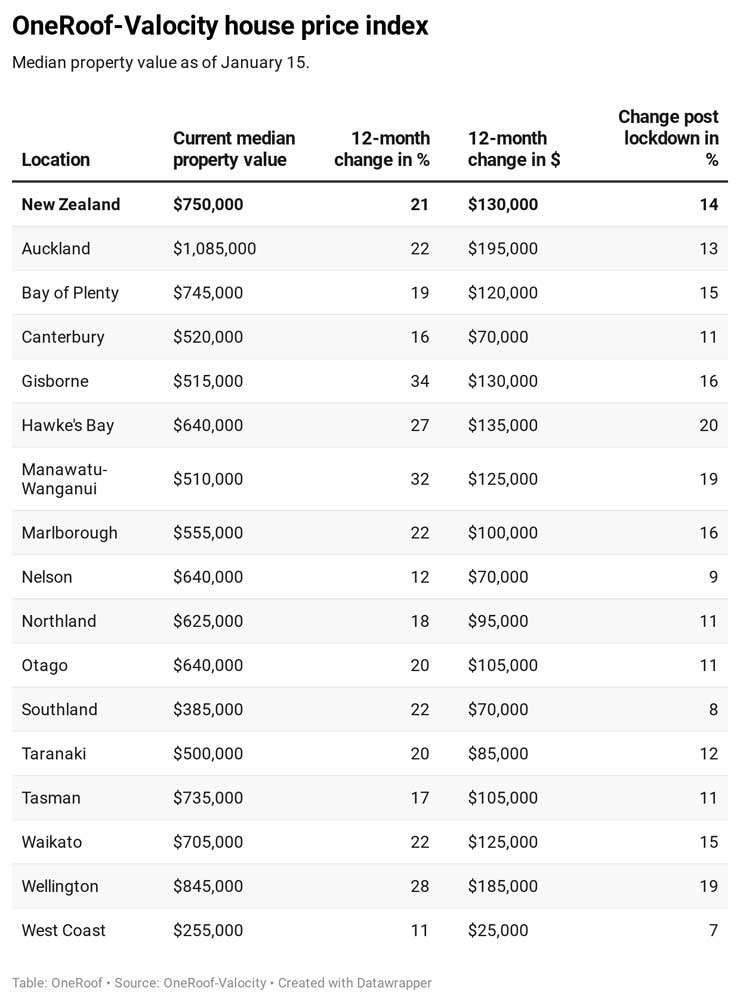 doJ89-oneroof-valocity-house-price-index-(1)