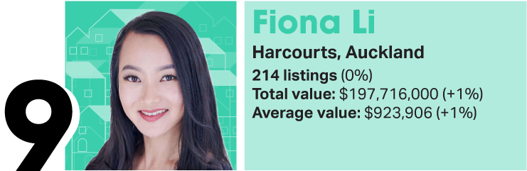 There are some new names in OneRoof's agent rankings for 2025. Artwork / Beth Walsh