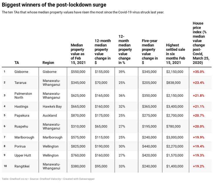 smaPP-biggest-winners-of-the-post-lockdown-surge