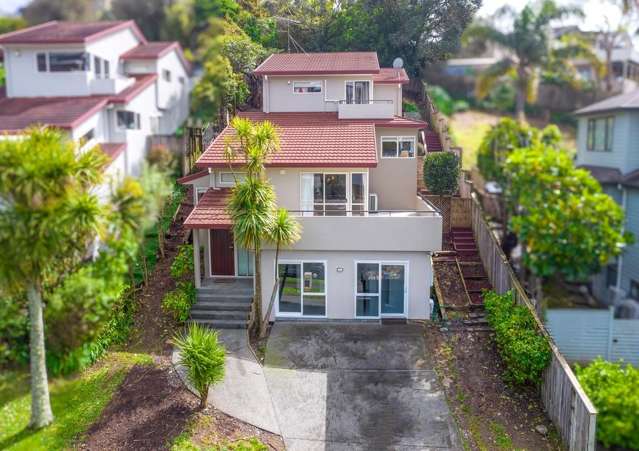 Urgent Urgent Sell: Rangi zone + Income Potential