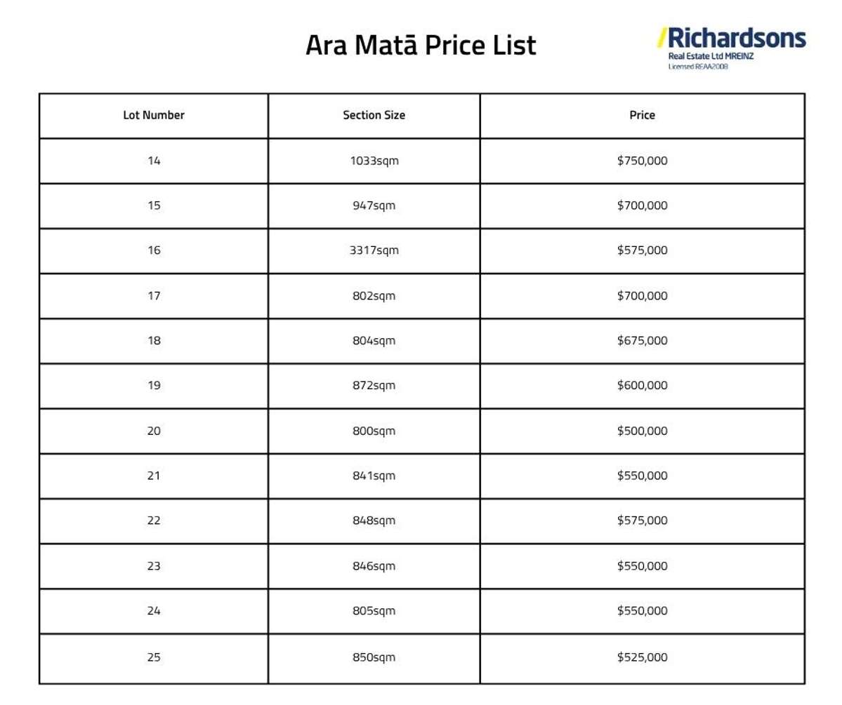 Lots 1-25 Ara Mata_1