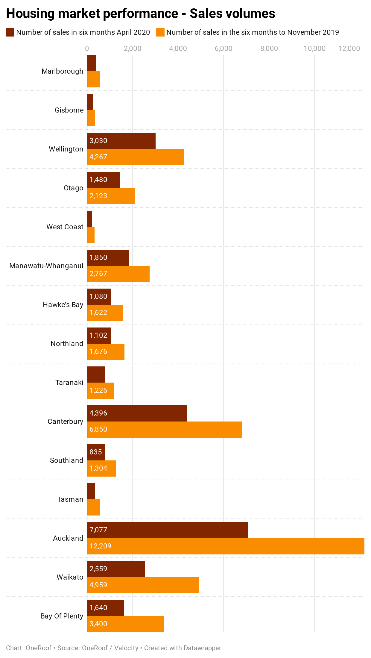 SALES VOLUMES TAs