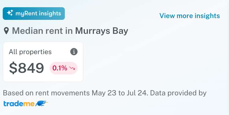 15 Sunrise Avenue Murrays Bay_12