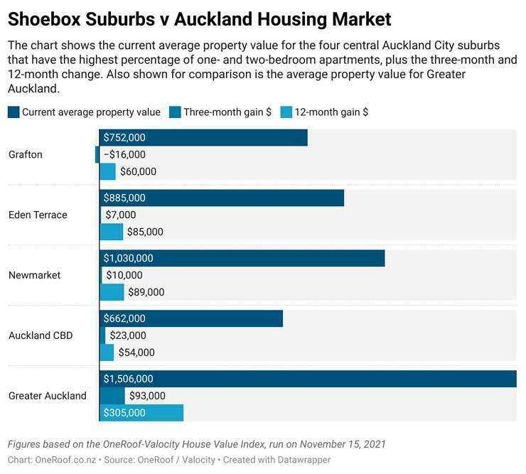 Auckland CBD