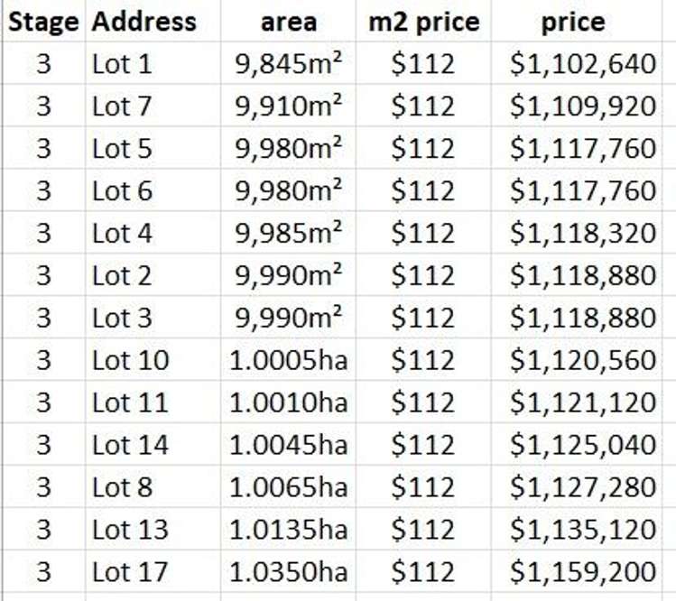 Stage 2/Lot 11 Ashburton Business Estate Ashburton_2