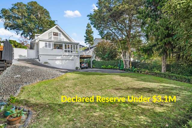 Declared Reserve Under $3.1M - Superb Value