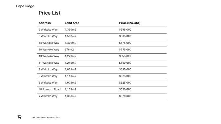 Pepe Ridge subdivison Tairua_6