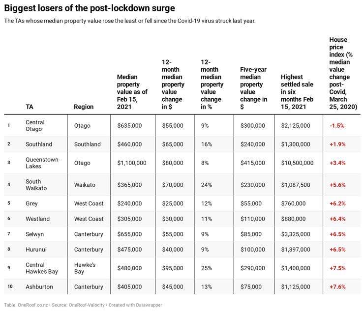 JcQ89-biggest-losers-of-the-post-lockdown-surge