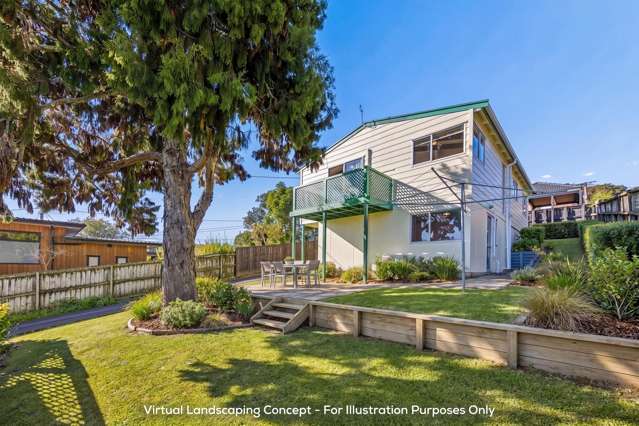This Property Exemplifies …