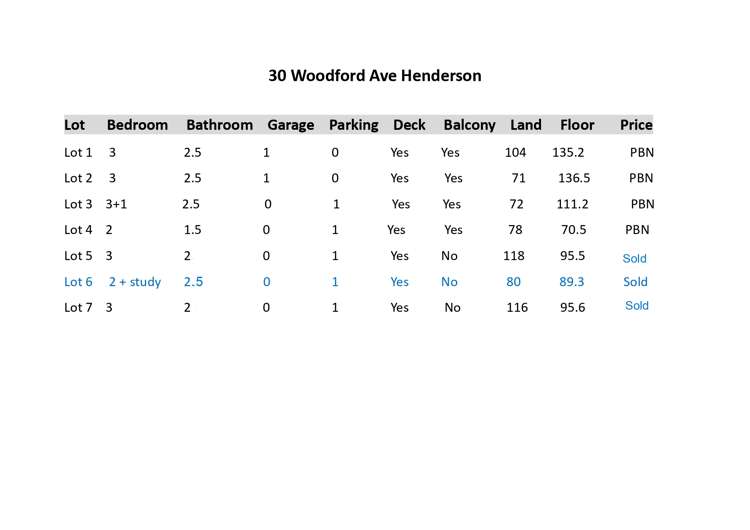 1,2,3,4/30 Woodford Avenue Henderson_50