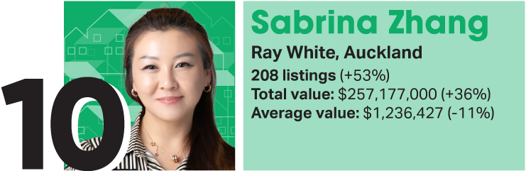 There are some new names in OneRoof's agent rankings for 2025. Artwork / Beth Walsh